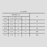 تیشرت بلک لایت طرح کریتوس مدل God of War کد Spr-547d2 - Image 5