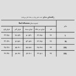 تیشرت بیگانگان مدل Bad Influence کد Spl-607d5 - Image 4