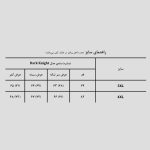 تیشرت لش طرح بتمن مدل Dark Knight کد Spl-851d9 - Image 6
