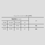 تیشرت لش سوپرمن مدل Superman-Logo کد Spl-445d3 رنگ آبی - Image 7