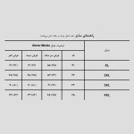تیشرت مدل Horror Movies کد Spl-586d7 رنگ مشکی - Image 7
