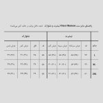 ست تیشرت شلوارک مدل Once Human کد Dry-592d2 رنگ سفید - Image 8